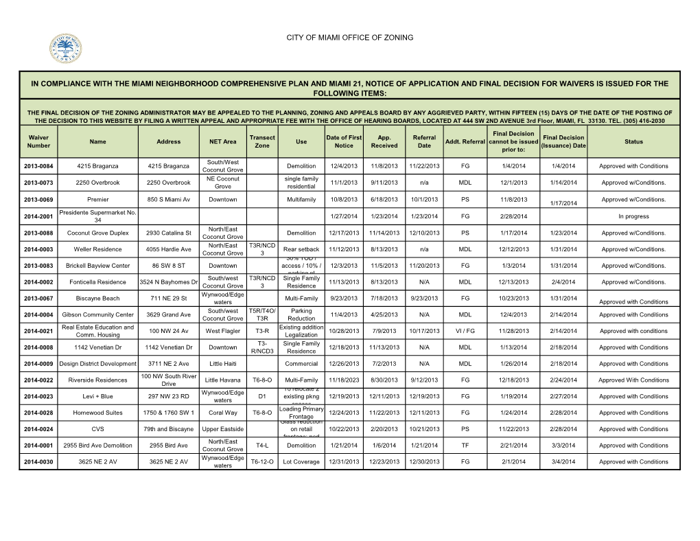 City of Miami Office of Zoning in Compliance with the Miami