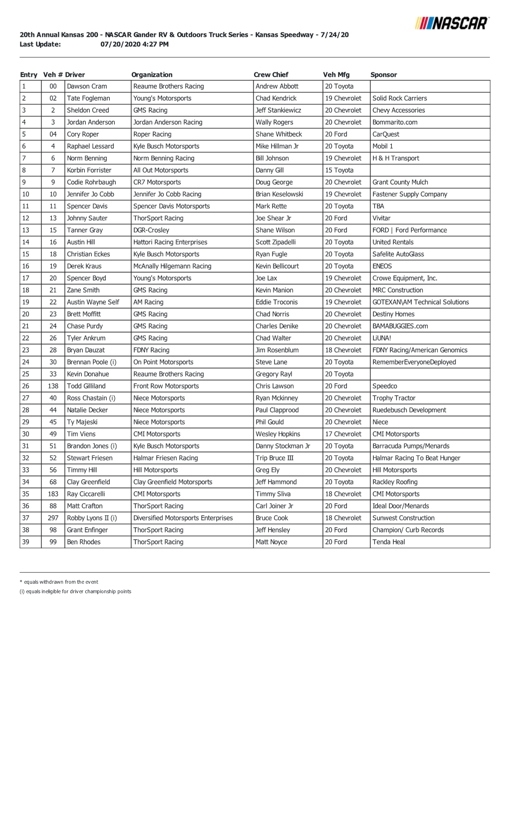 Kansas Speedway - 7/24/20 Last Update: 07/20/2020 4:27 PM