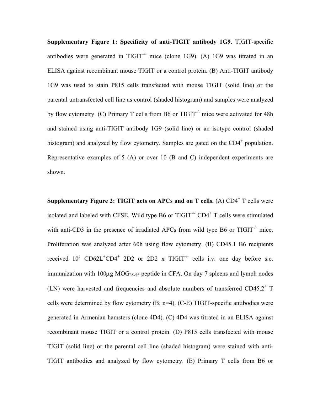 Supplementary Figure 1: Specificity of Anti-TIGIT Antibody 1G9. TIGIT-Specific Antibodies Were Generated in TIGIT-/- Mice (Clone 1G9)