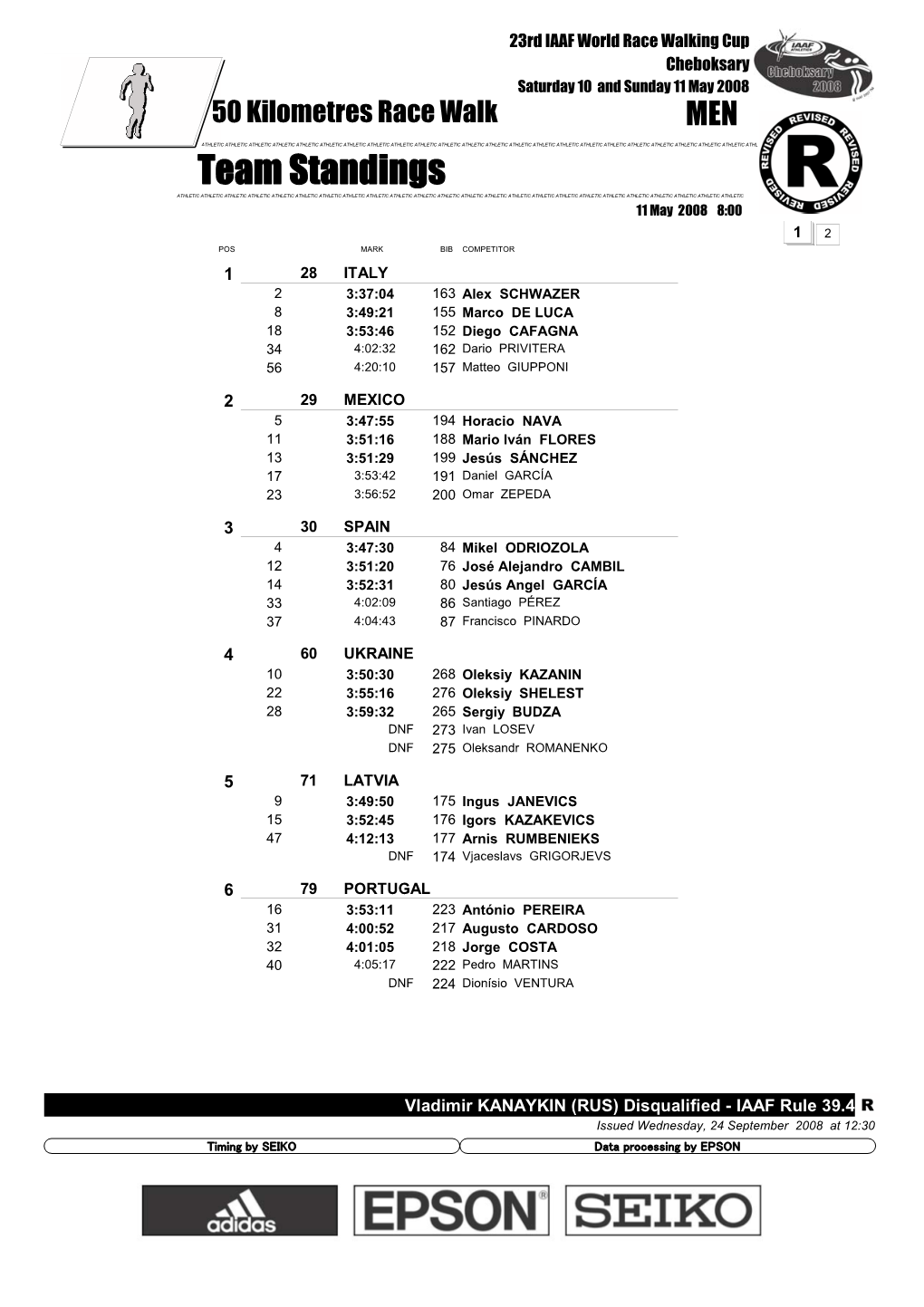 Team Standings