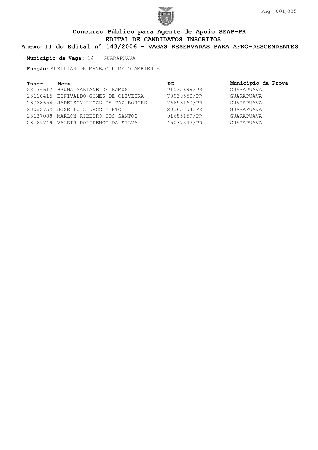 Concurso Público Para Agente De Apoio SEAP-PR EDITAL DE CANDIDATOS INSCRITOS Anexo II Do Edital Nº 143/2006 - VAGAS RESERVADAS PARA AFRO-DESCENDENTES