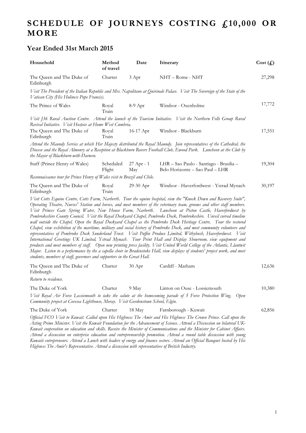 SCHEDULE of JOURNEYS COSTING £10,000 OR MORE Year Ended 31St March 2015