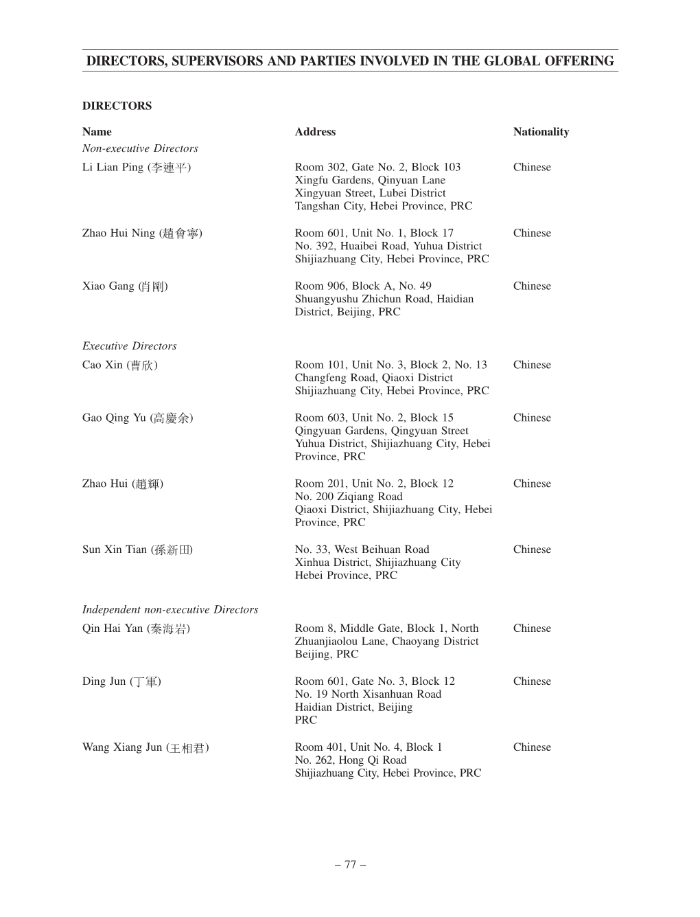 Directors, Supervisors and Parties Involved in the Global Offering