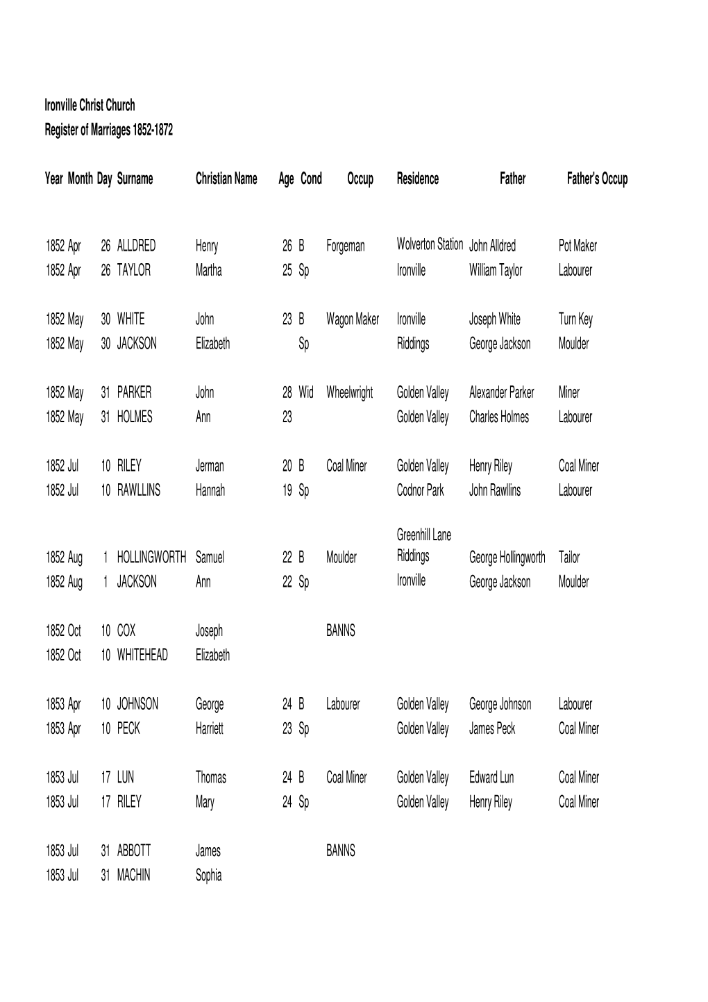 Ironville Christ Church Marriages 1852-1872.Xlsx