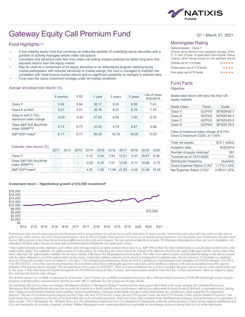 Gateway Equity Call Premium Fund