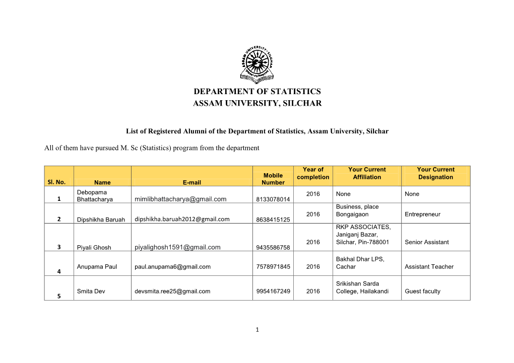 Department of Statistics Assam University, Silchar