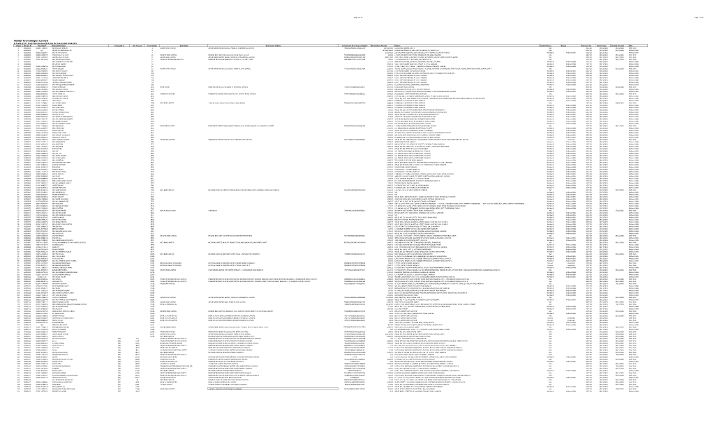 Page 1 of 15 Page 1 of 15 Netsol Technologies Limited E-Credit of 25