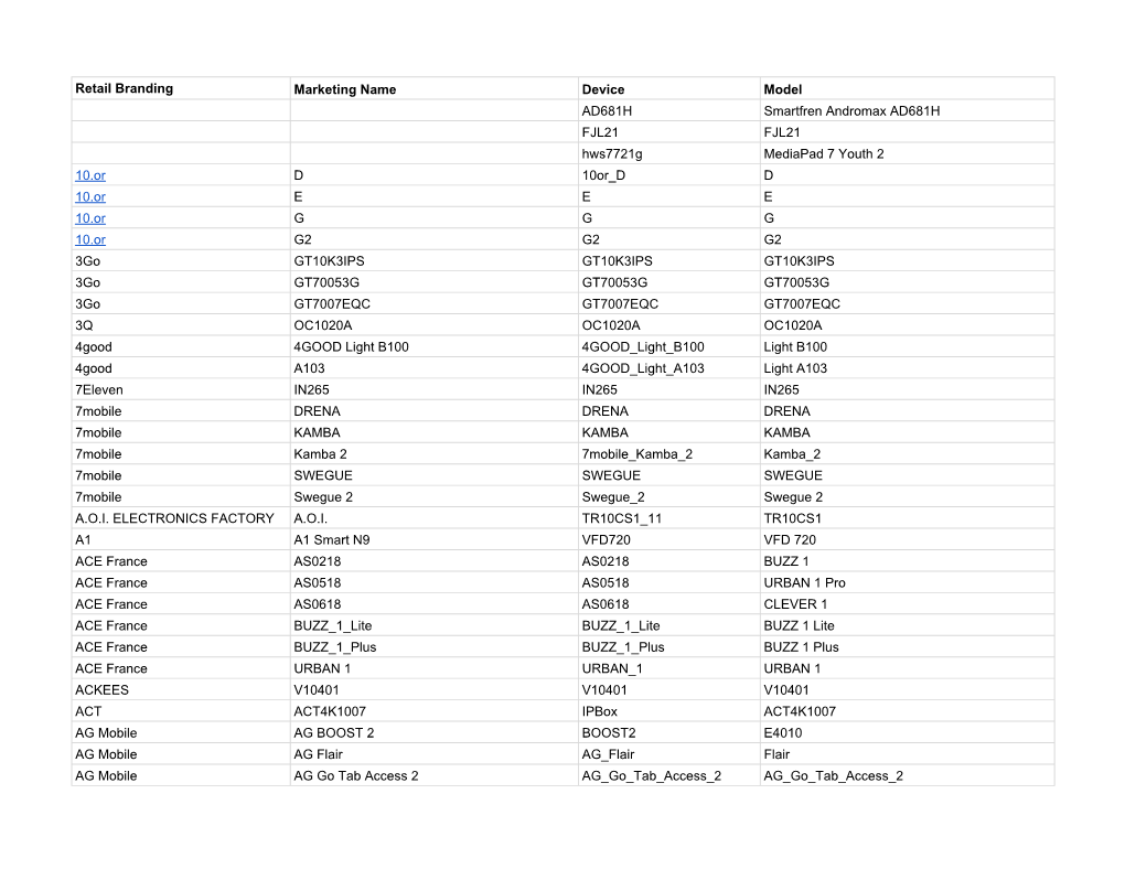 ﻿Retail Branding Marketing Name Device Model AD681H Smartfren