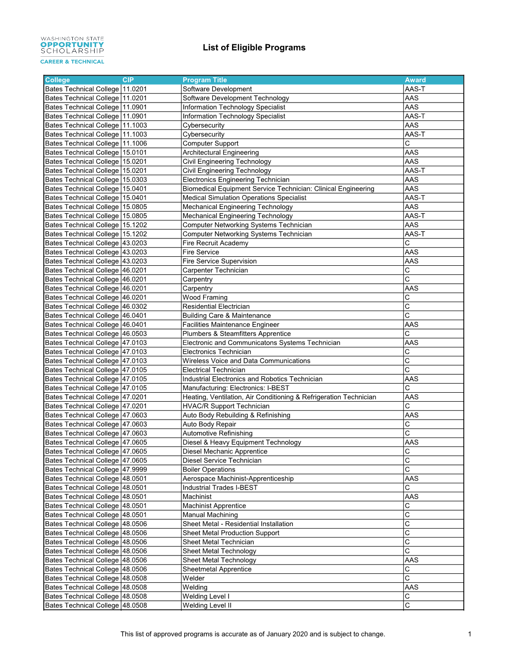 List of Eligible Programs