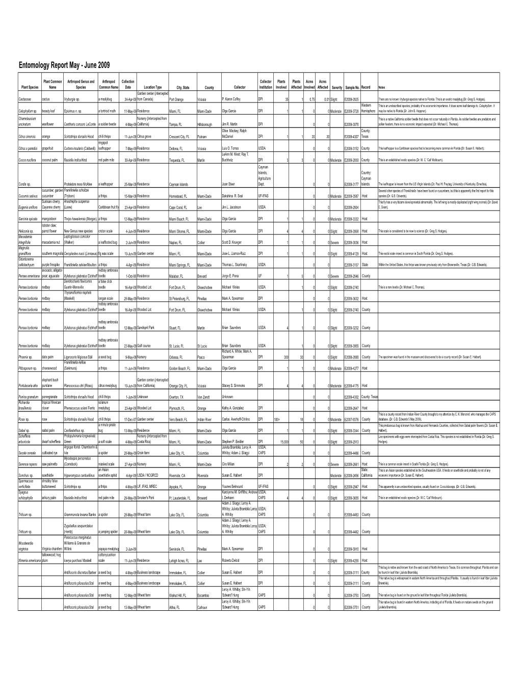 Entomology Report May - June 2009