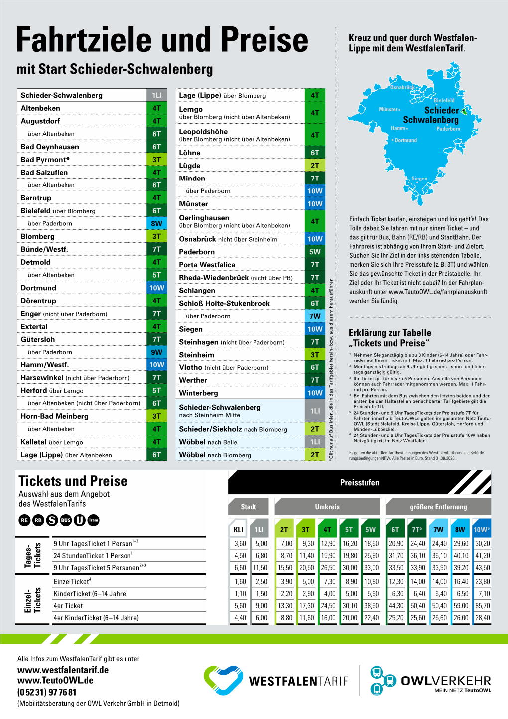 Fahrtziele Und Preise Lippe Mit Dem Westfalentarif