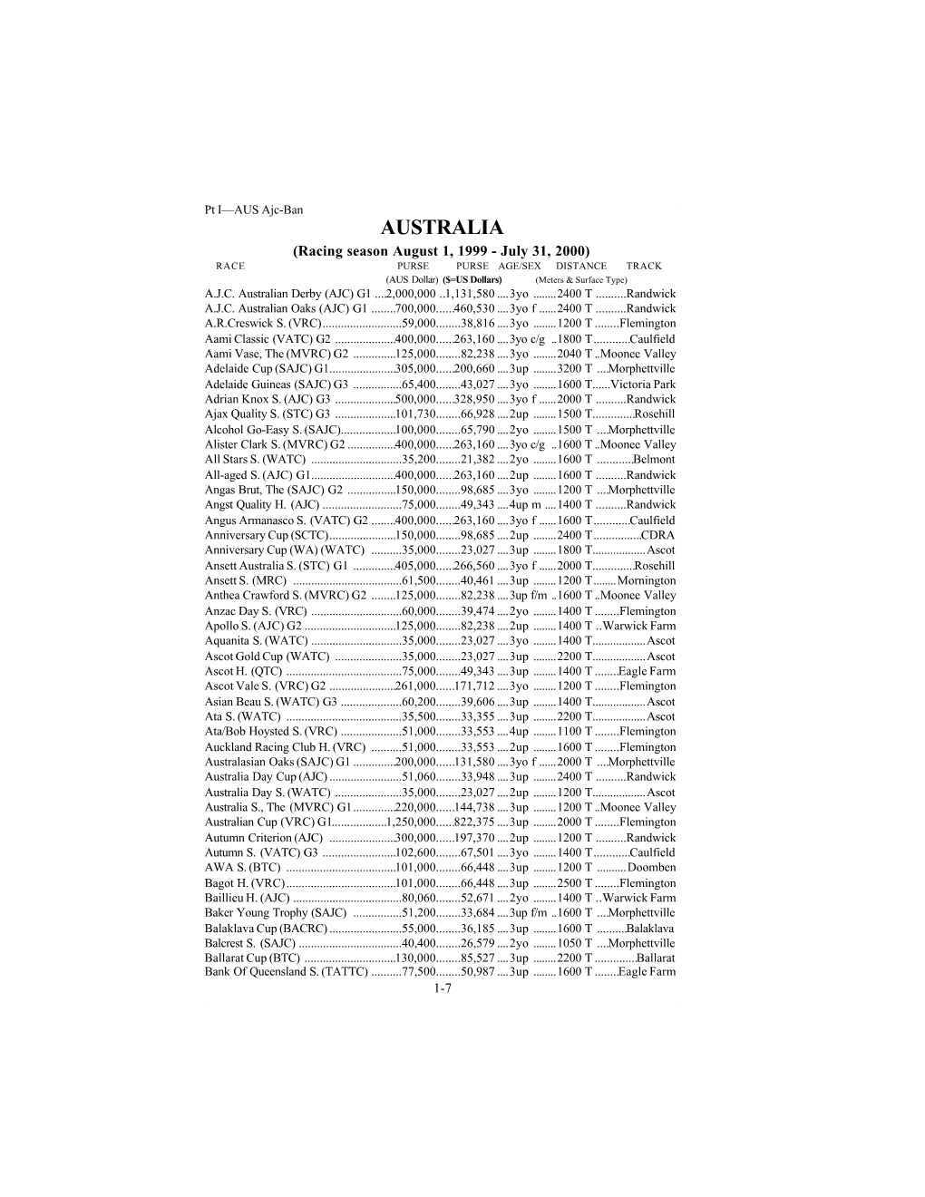 AUSTRALIA (Racing Season August 1, 1999 - July 31, 2000) RACE PURSE PURSE AGE/SEX DISTANCE TRACK (AUS Dollar) ($=US Dollars) (Meters & Surface Type) A.J.C