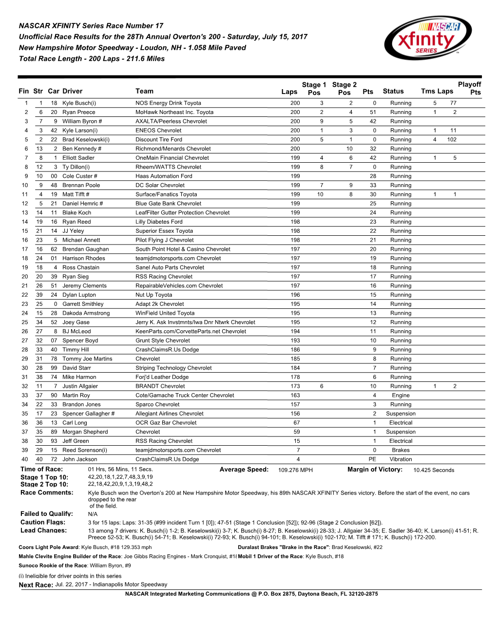 Overton's 200 - Saturday, July 15, 2017 New Hampshire Motor Speedway - Loudon, NH - 1.058 Mile Paved Total Race Length - 200 Laps - 211.6 Miles