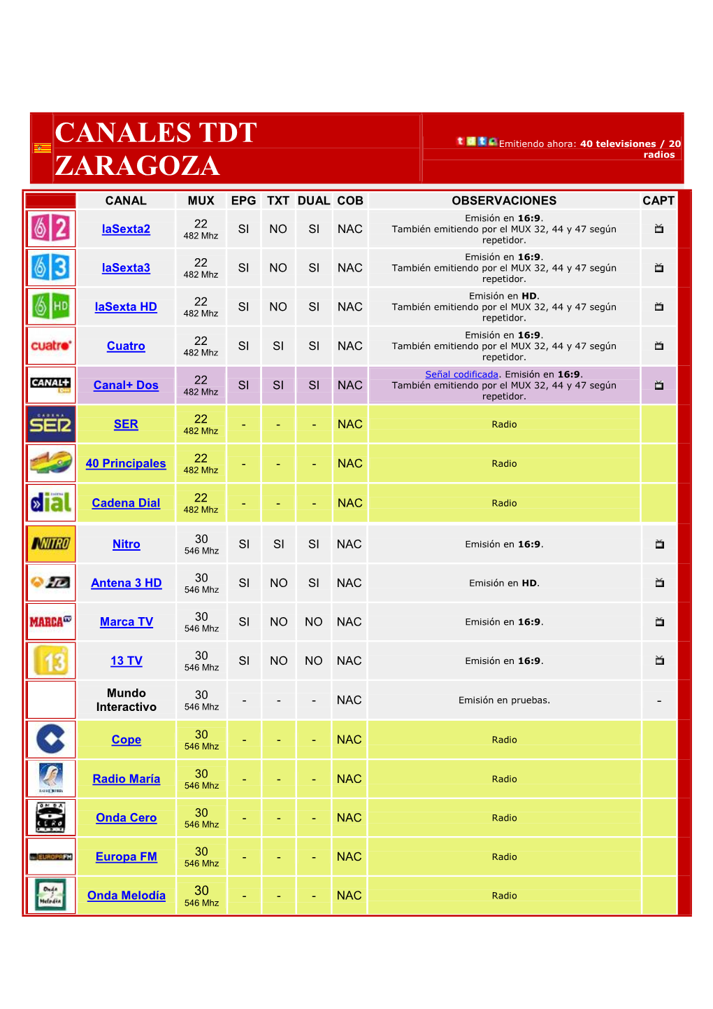 Canales Tdt Zaragoza