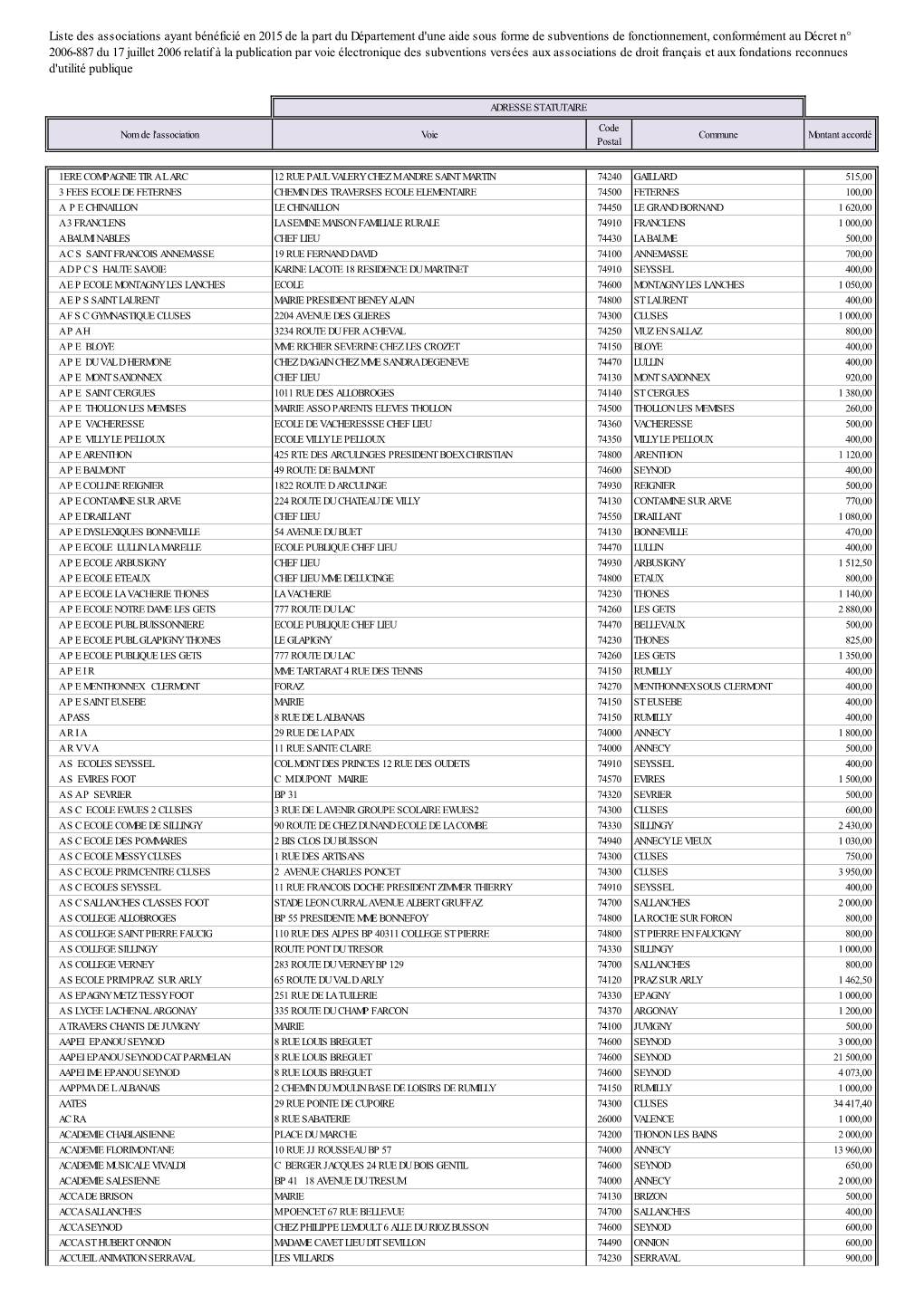 Listes Subventions.Xlsx