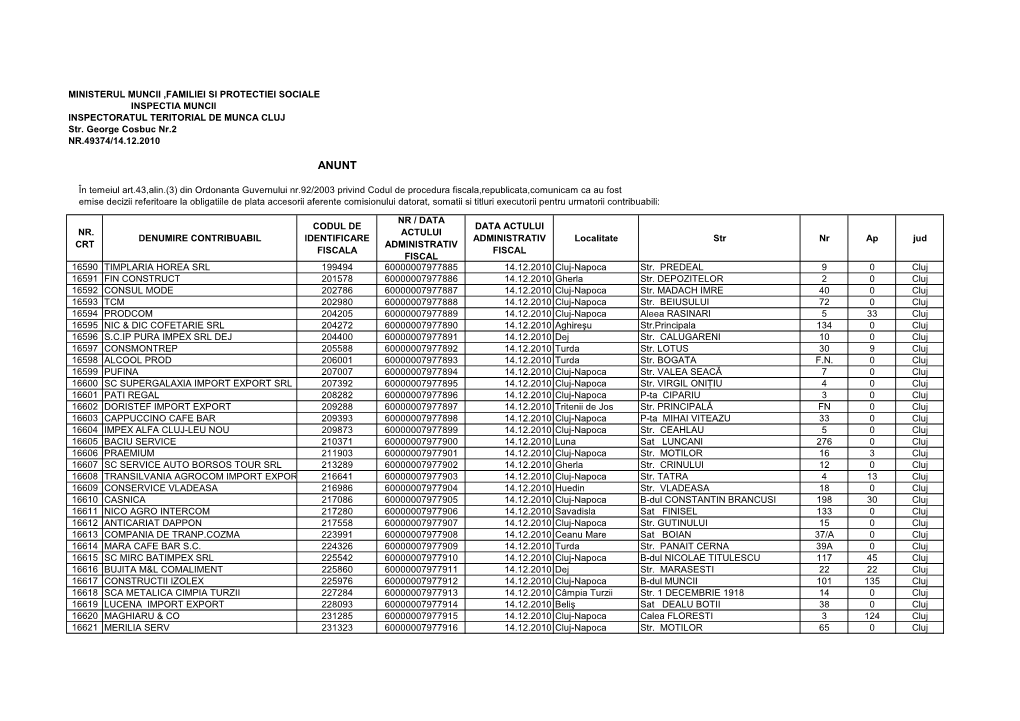 MINISTERUL MUNCII ,FAMILIEI SI PROTECTIEI SOCIALE INSPECTIA MUNCII INSPECTORATUL TERITORIAL DE MUNCA CLUJ Str