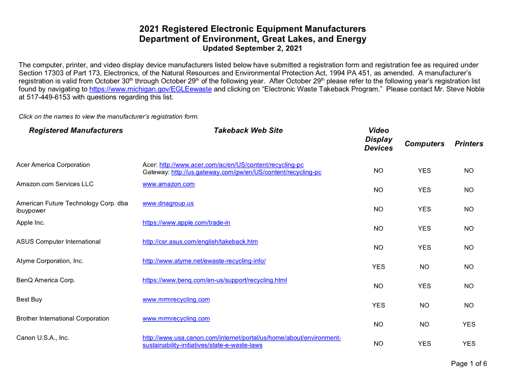 2021 Registered Manufacturers List