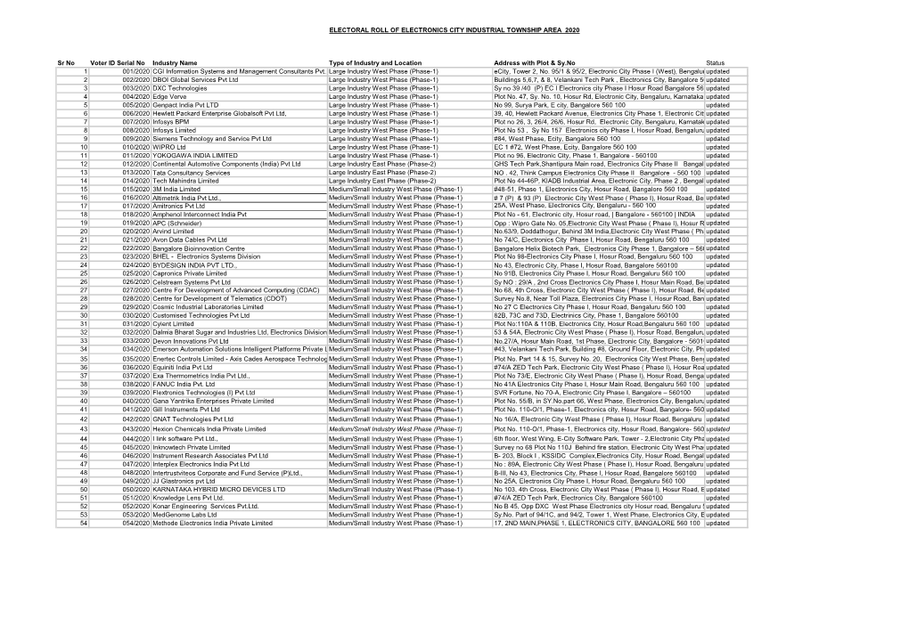 Electoral Rolls Are Uploaded Here