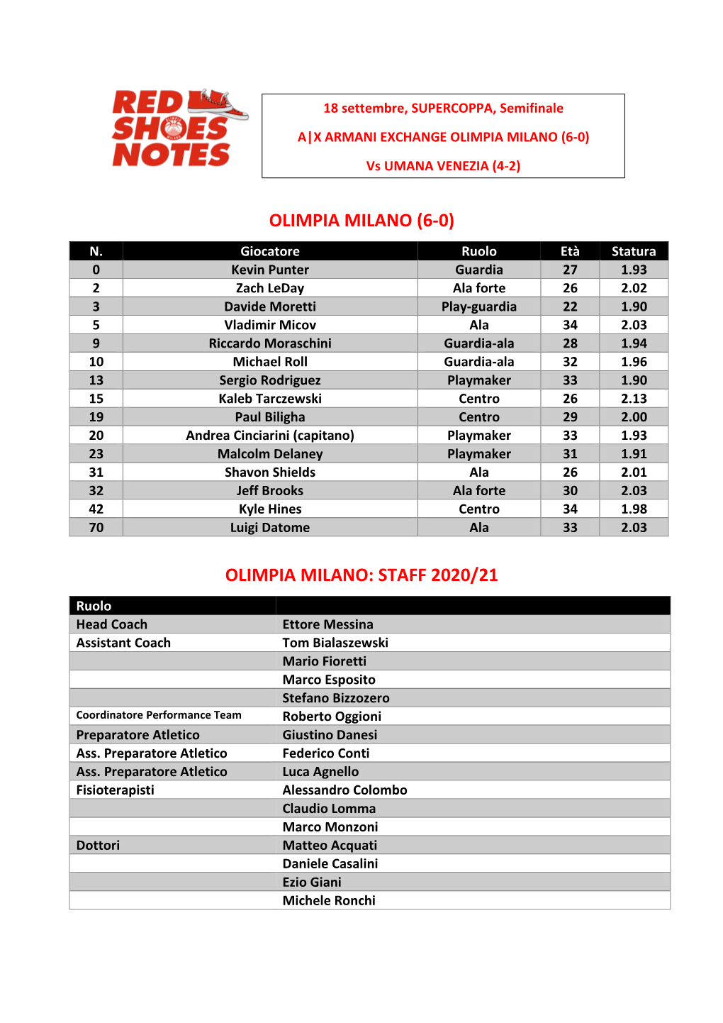 Supercoppa Final Four Notes