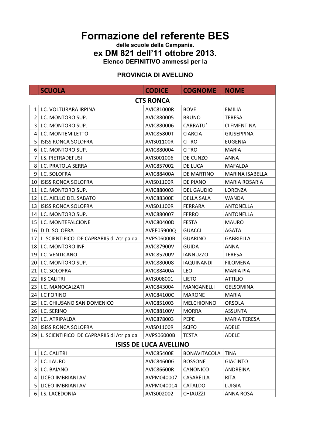 Formazione Del Referente BES Delle Scuole Della Campania