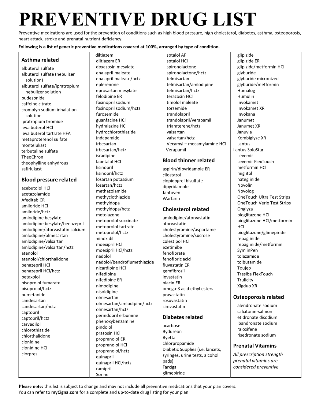 Preventive Drug List