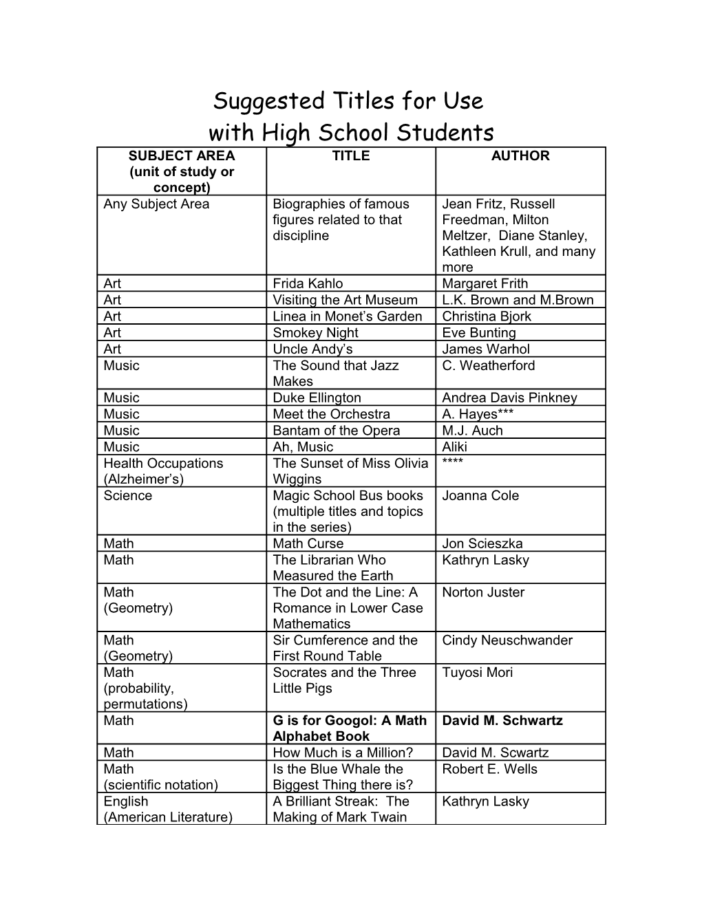 Suggested Titles for Use with High School Students