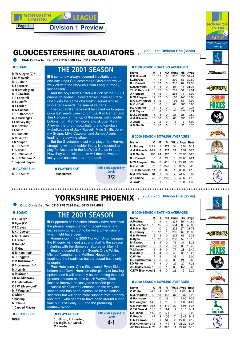 Gloucestershire Gladiators Yorkshire