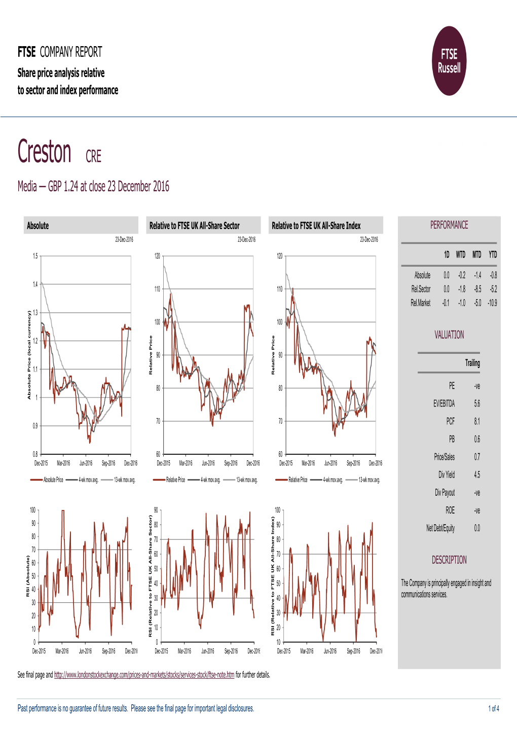 FTSE Factsheet