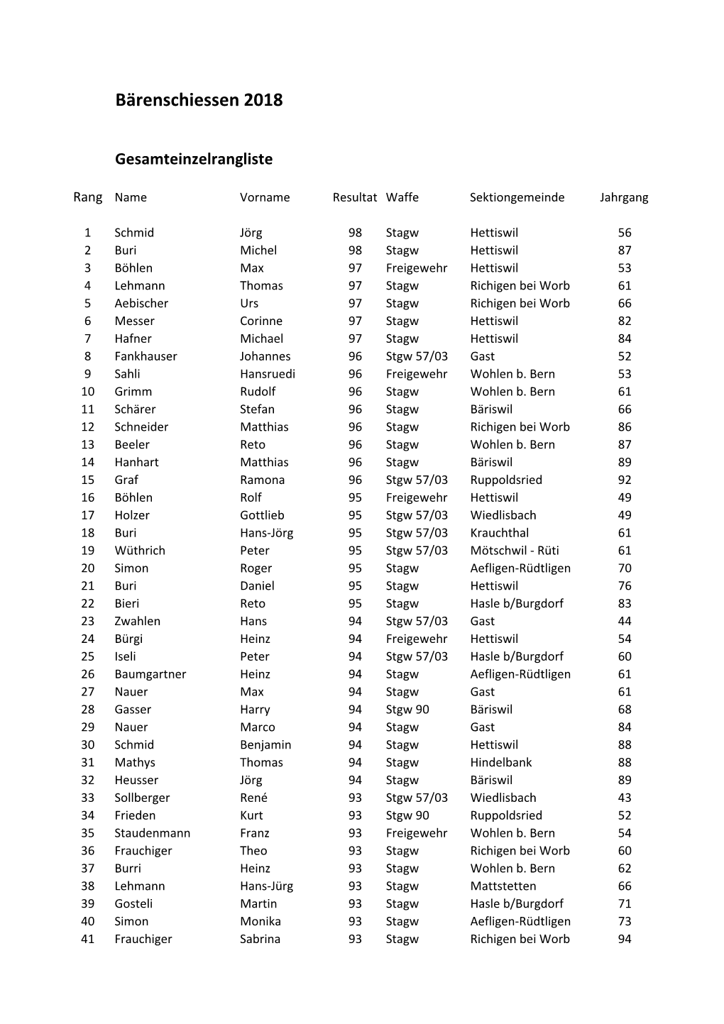 Bärenschiessen 2018