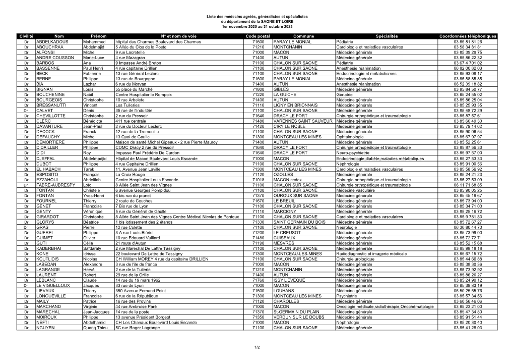 Liste Des Médecins Agréés En Saône-Et-Loire