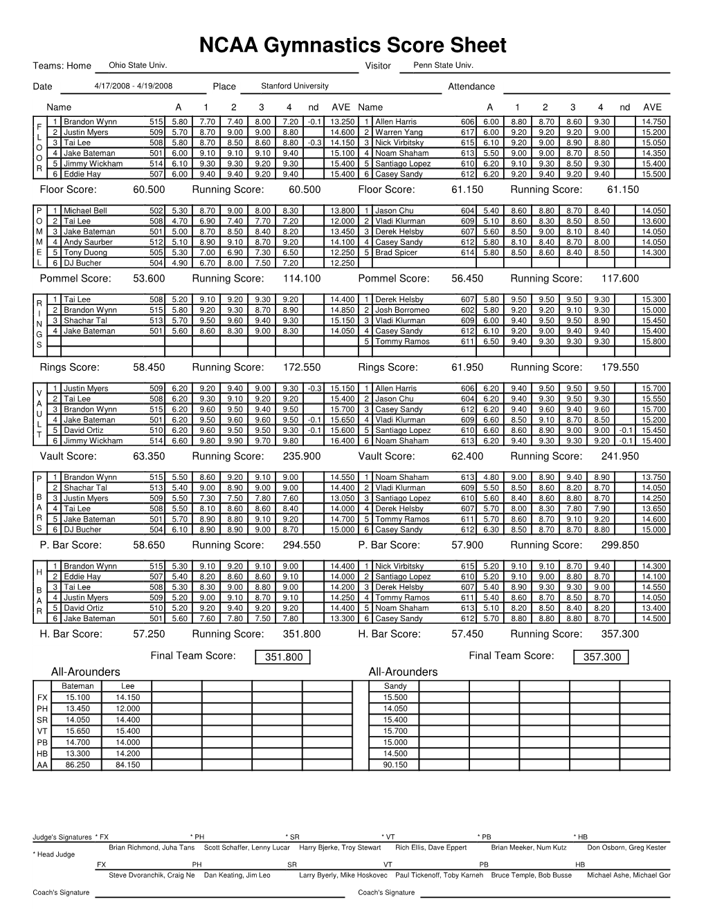 NCAA Gymnastics Score Sheet Teams: Home Ohio State Univ