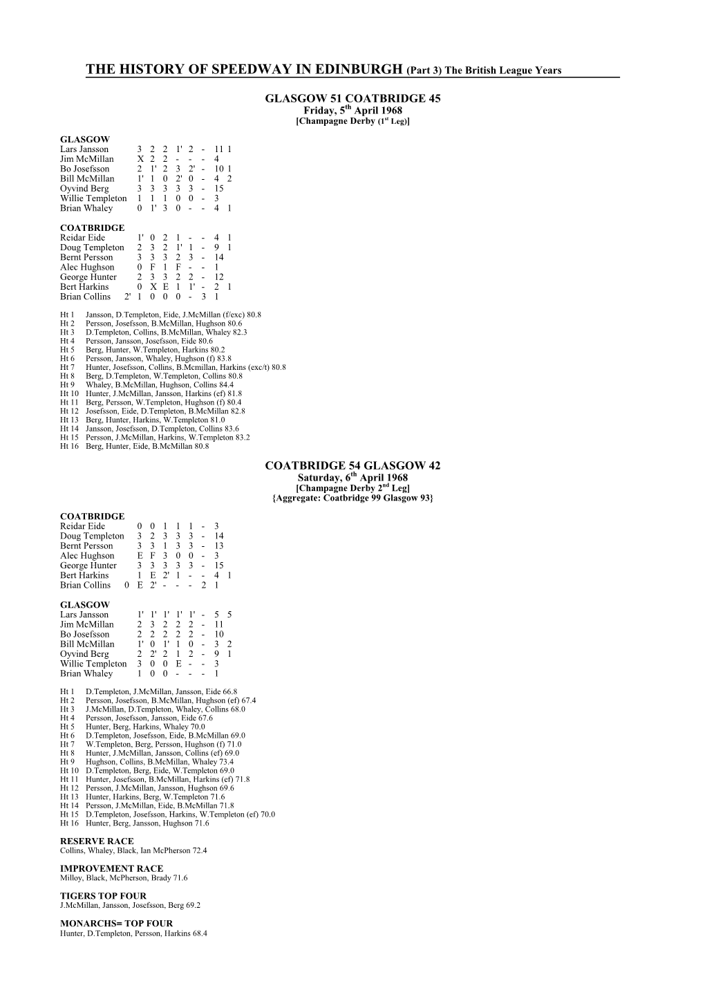 GLASGOW 51 COATBRIDGE 45 Th Friday, 5 April 1968 [Champagne Derby (1St Leg)]