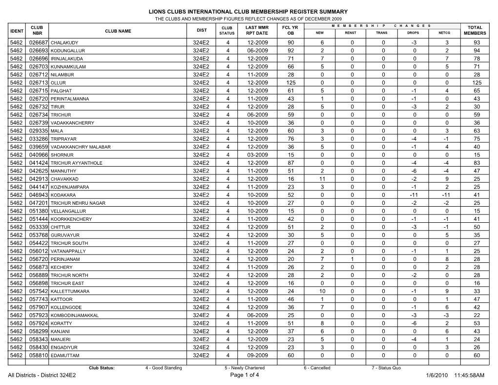 Lions Clubs International Club Membership Register