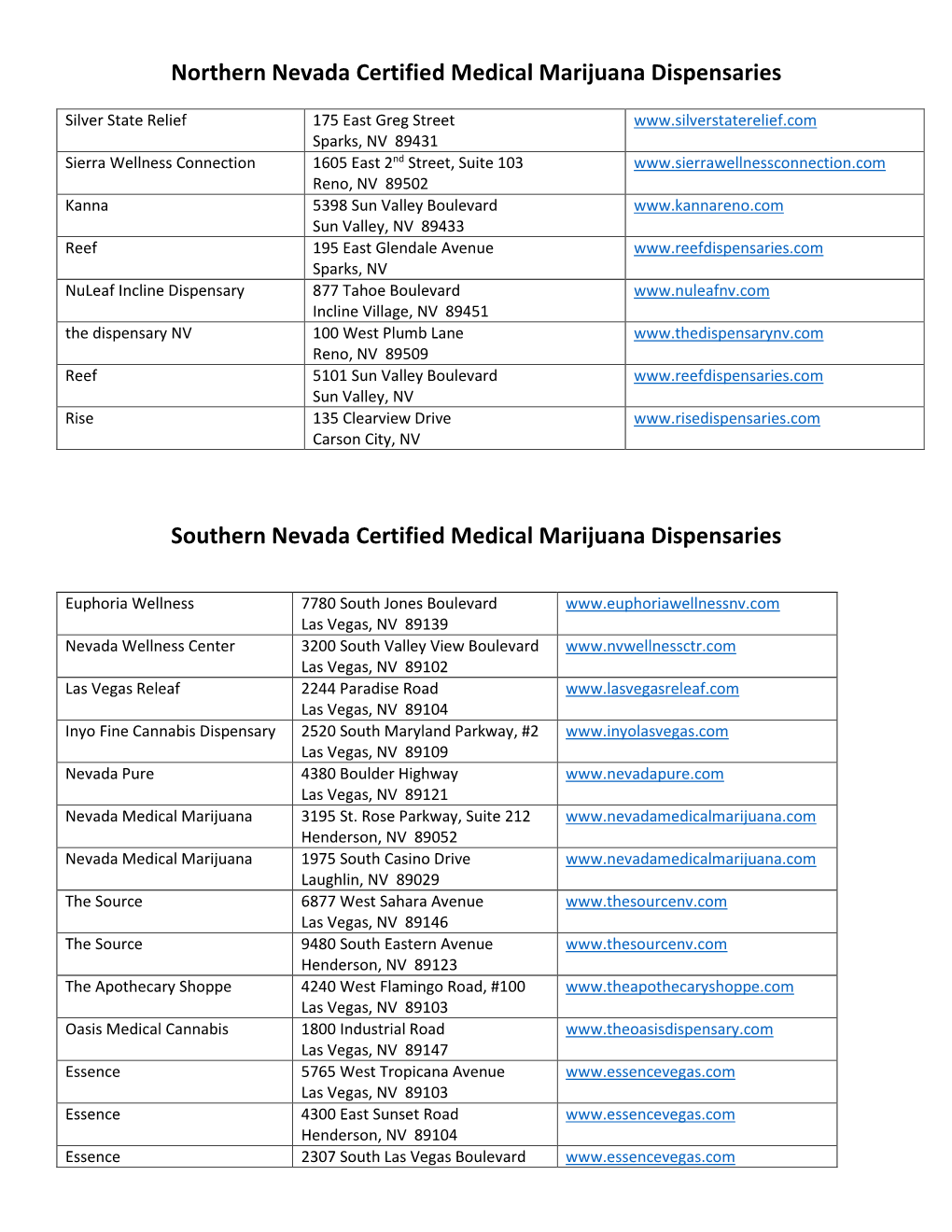Northern Nevada Certified Medical Marijuana Dispensaries Southern Nevada Certified Medical Marijuana Dispensaries