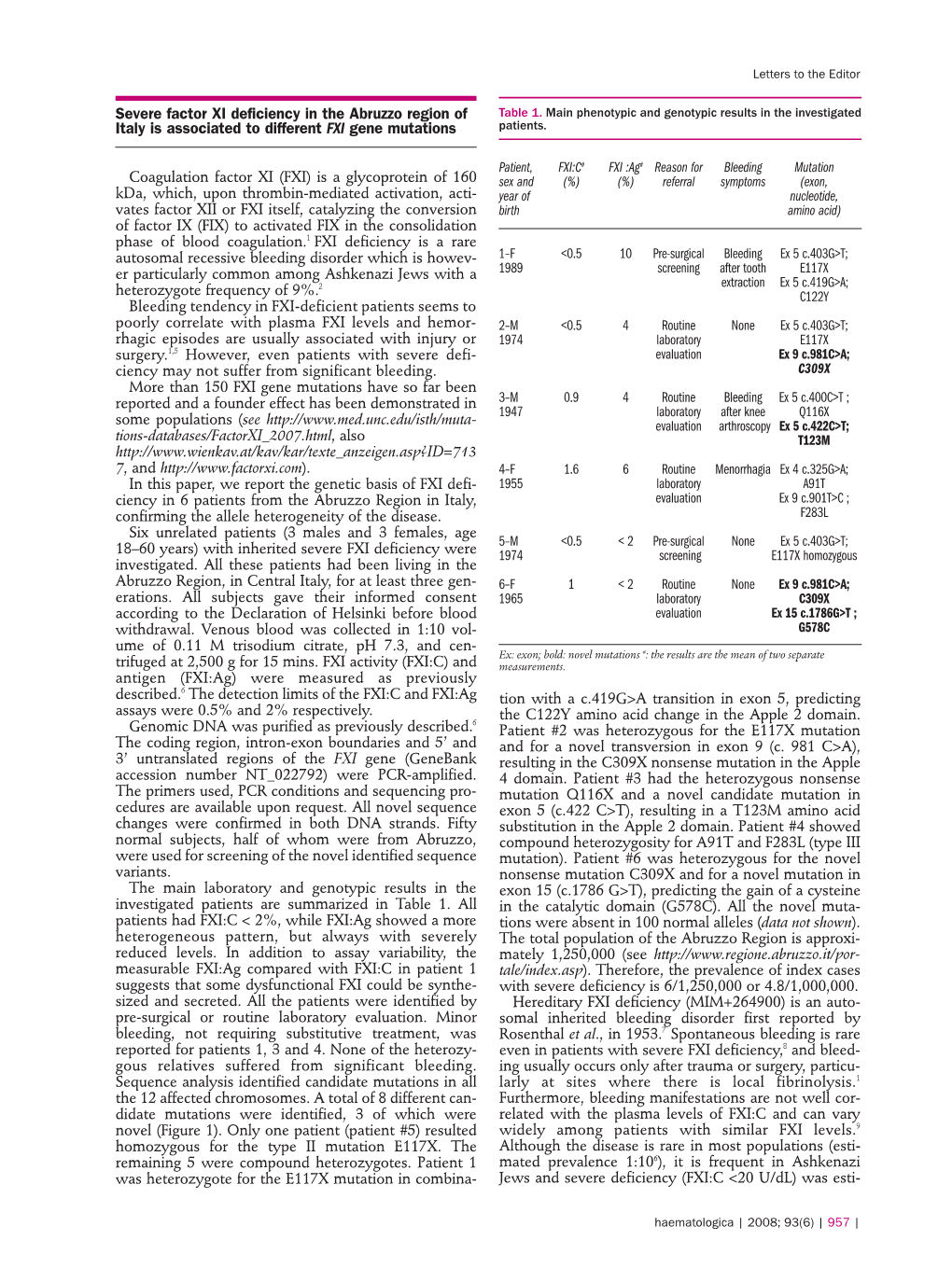 Severe Factor XI Deficiency in the Abruzzo Region of Italy Is Associated