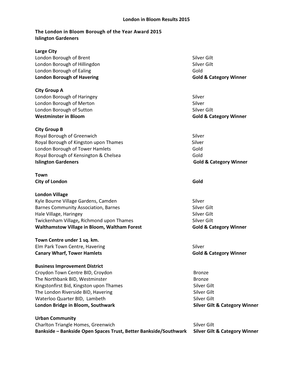 London in Bloom Results 2015 the London in Bloom Borough of The