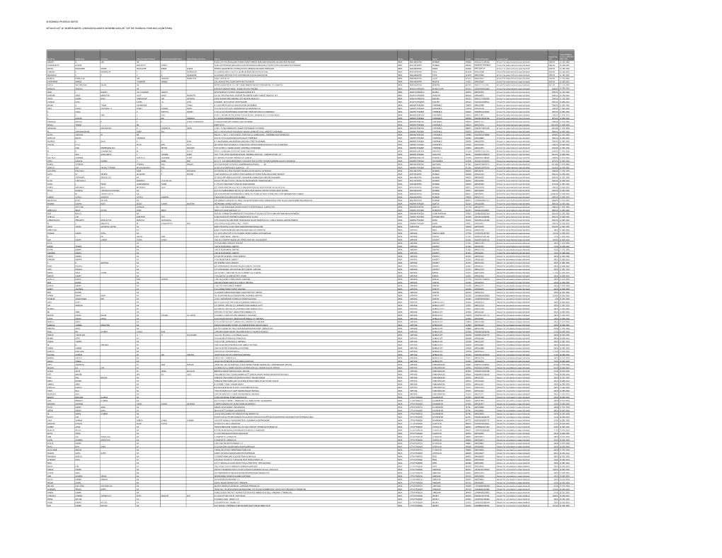 Aurobindo Pharma Limited Detailed List Of