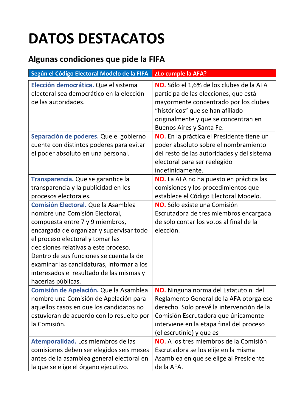 DATOS DESTACATOS Algunas Condiciones Que Pide La FIFA