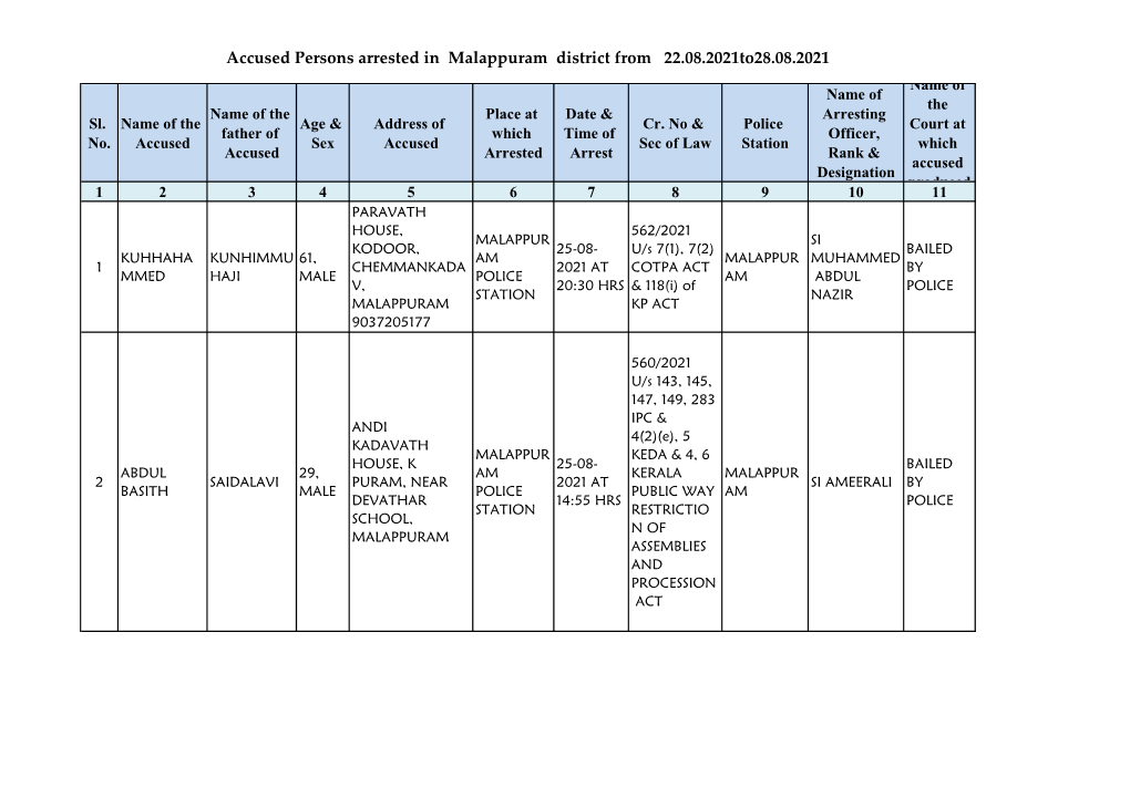 Accused Persons Arrested in Malappuram District from 22.08.2021To28.08.2021 Name of Name of the Name of the Place at Date & Arresting Sl