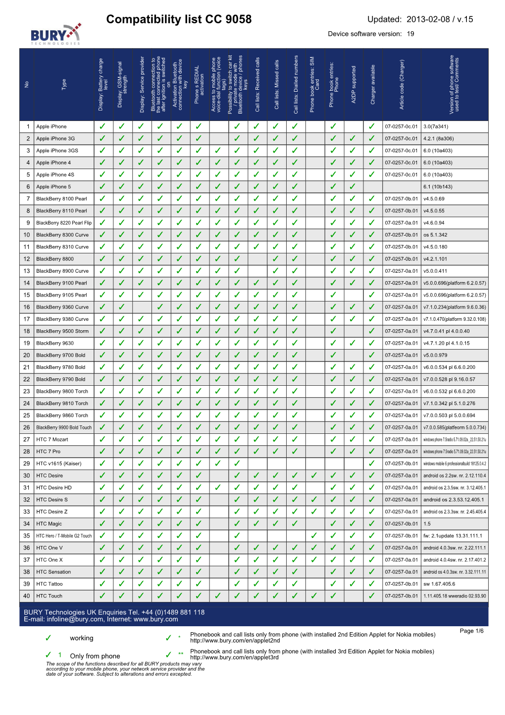 CC9058-Compatibility