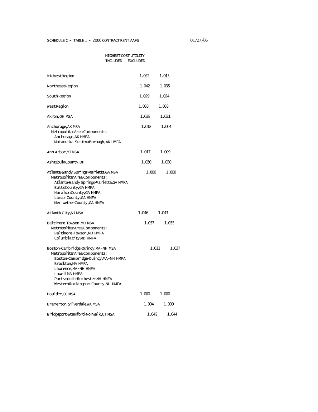 Schedule C - Table 1 - 2006 Contract Rent Aafs 01/27/06