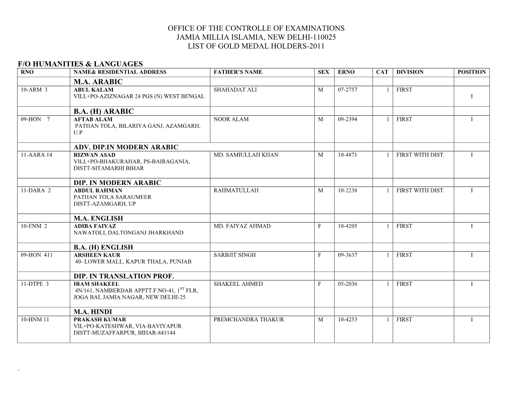 List of Gold Medal Holders-2011