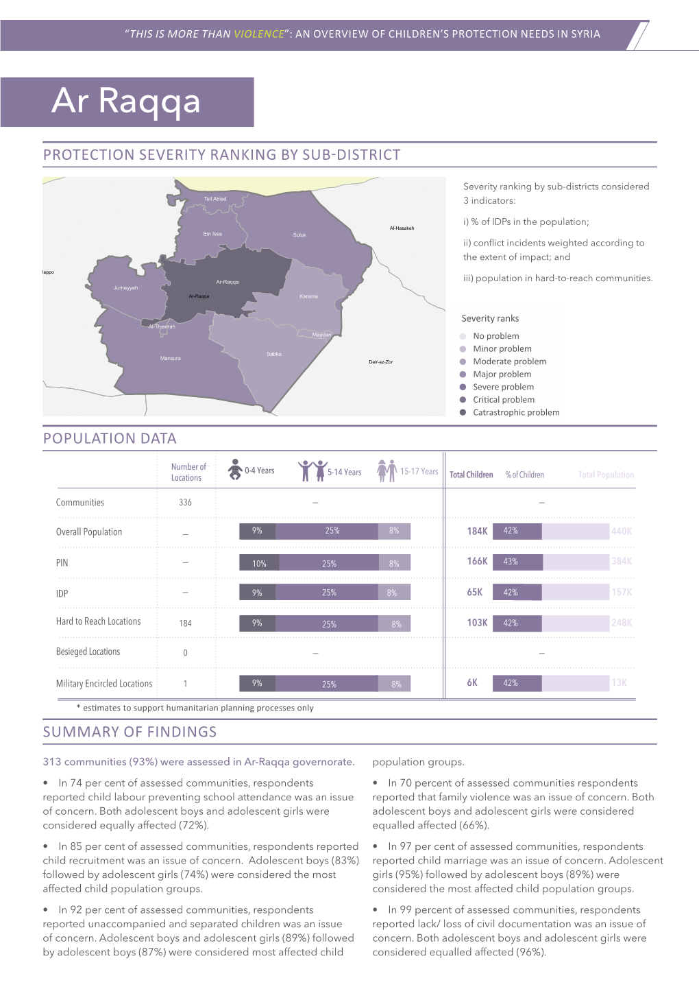 Ar Raqqa Governorate