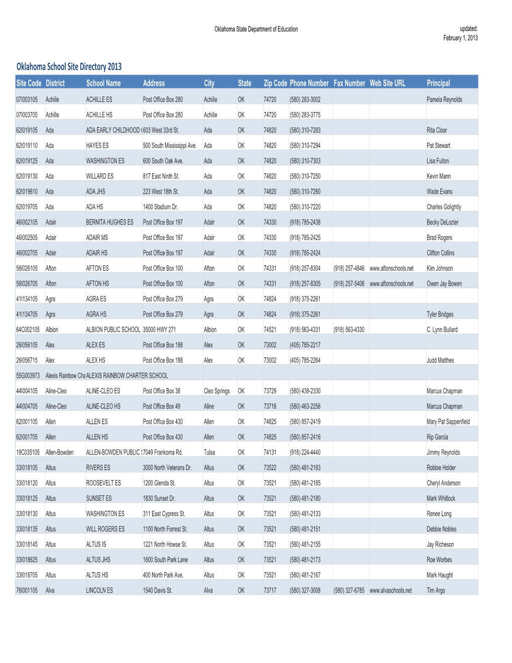 Oklahoma School Site Directory 2013 Site Code District School Name Address City State Zip Code Phone Number Fax Number Web Site URL Principal