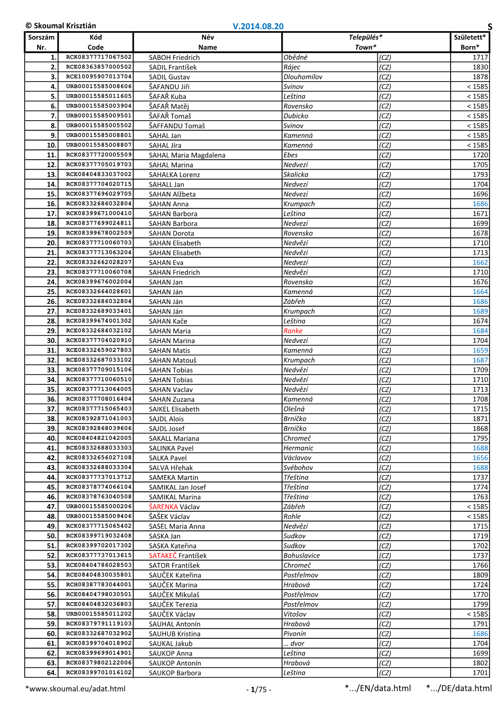 Czech Search List S