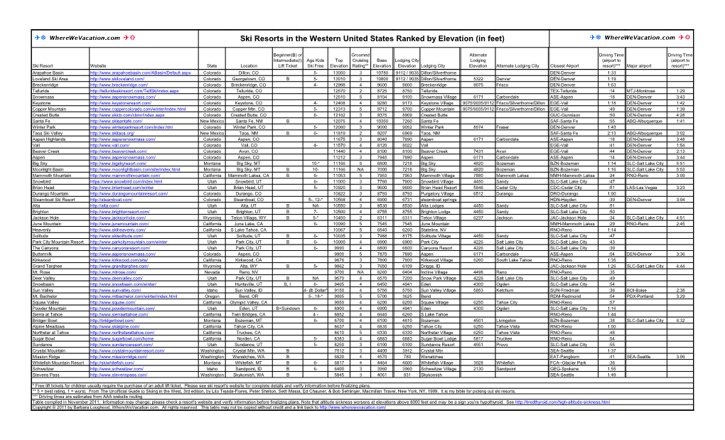 Ski Resorts in the Western United States Ranked by Elevation (In Feet)