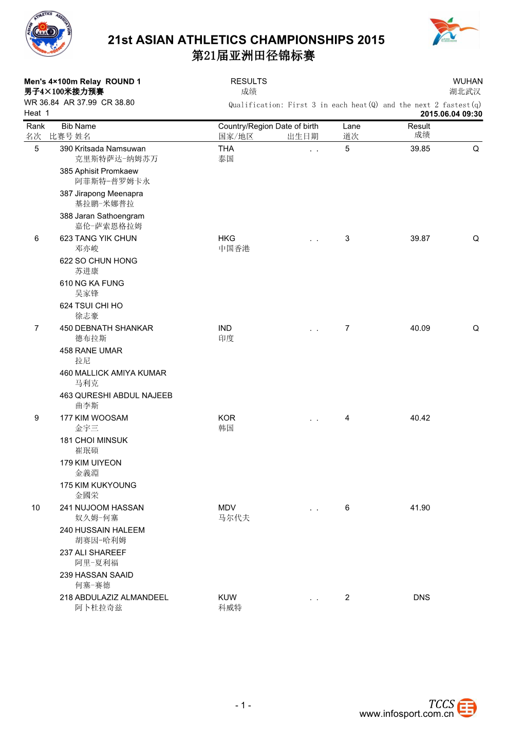 21St ASIAN ATHLETICS CHAMPIONSHIPS 2015 第21届亚洲田径锦标赛