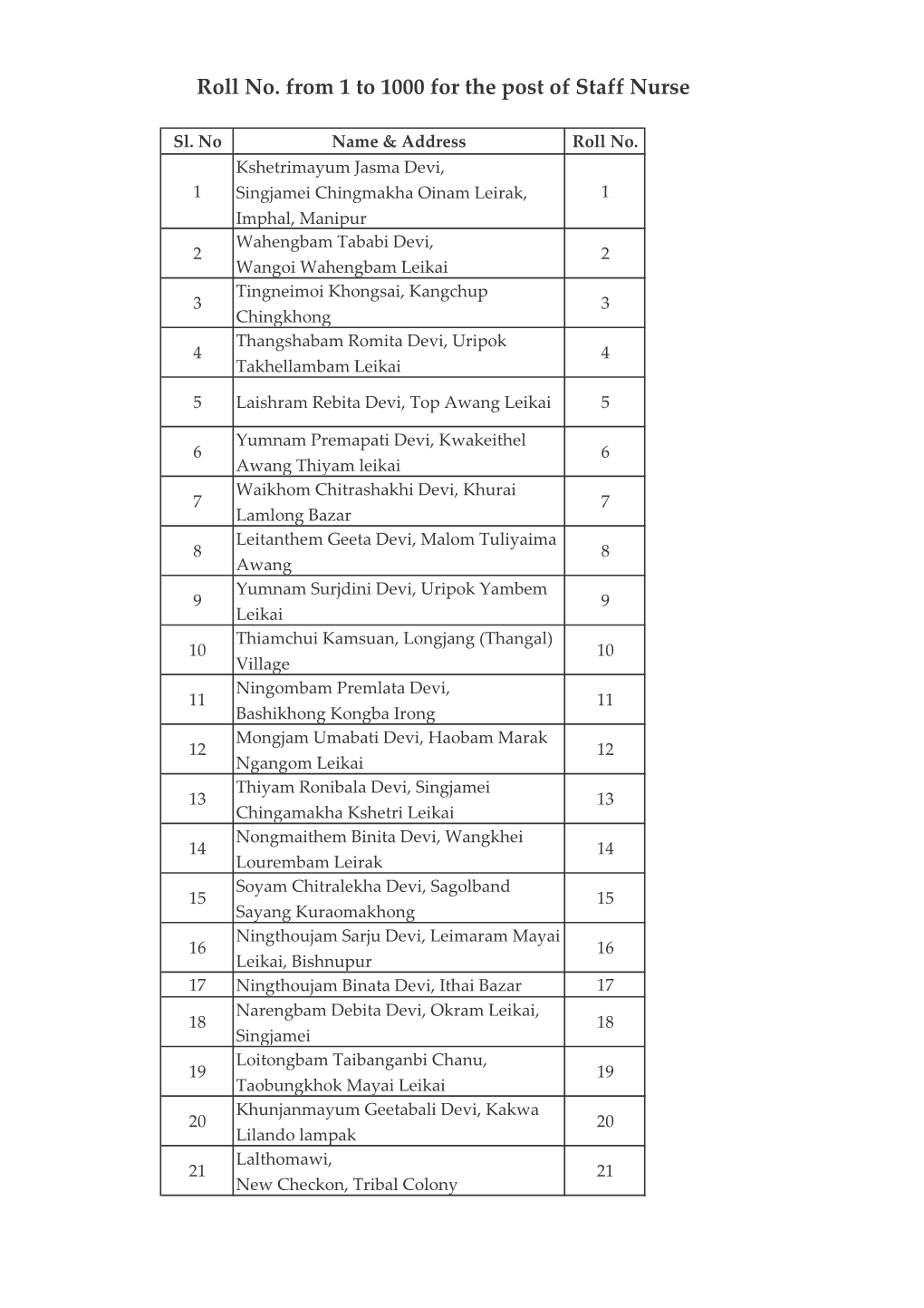 Roll No. from 1 to 1000 for the Post of Staff Nurse