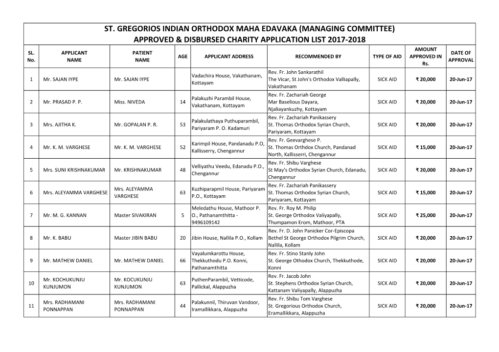 Approved & Disbursed Charity Application List 2017-2018