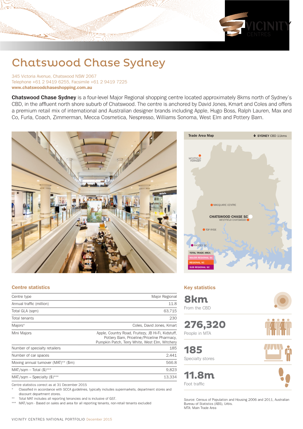 Chatswood Chase Sydney